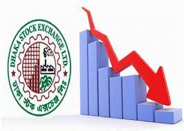 The index went down in the first 15 minutes of the first working day